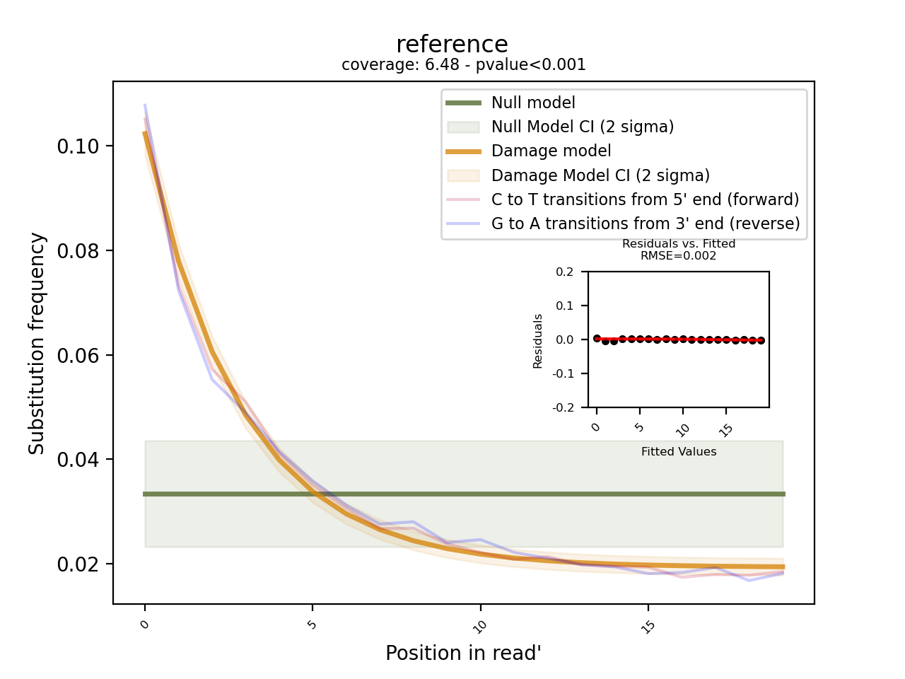 pydamage_plot